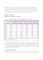 지역사회복지론]_4조 7페이지