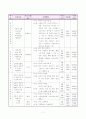 지역사회복지론]_4조 12페이지
