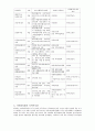 지역사회복지론_3조입니다. 7페이지