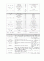 지역사회복지론_3조입니다. 10페이지