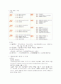 지역사회정리(자횔) 5페이지