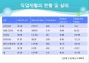 장애인 직업재활의 허와 실 14페이지
