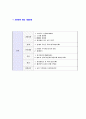 [한진해운-대졸공채합격자기소개서]한진해운자소서,한진해운자기소개서,한진합격자기소개서,한진합격자소서,한진자소서,이력서,입사지원서,입사원서,샘플,예문,면접기출문제  7페이지