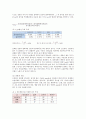 식품화학5._전분의호화온도와_젤형성, 아밀로오스 함량 5페이지