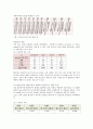 식품화학5._전분의호화온도와_젤형성, 아밀로오스 함량 6페이지