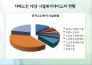 노인 치매 10페이지