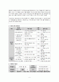 학교사회복지론1 10페이지