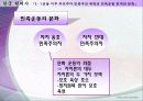 한국_현대사_최종_ppt 18페이지