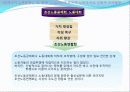 한국현대사1ppt 12페이지