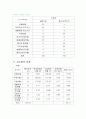 경영분석,마케팅,브랜드,브랜드마케팅,기업,서비스마케팅,글로벌,경영,시장,사례,swot,stp,4p 7페이지