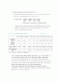 경영분석,마케팅,브랜드,브랜드마케팅,기업,서비스마케팅,글로벌,경영,시장,사례,swot,stp,4p 14페이지