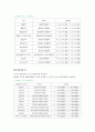 경영분석,마케팅,브랜드,브랜드마케팅,기업,서비스마케팅,글로벌,경영,시장,사례,swot,stp,4p 25페이지