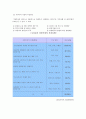 기업부실의원인과예측, 기업부실의 원인과 예측 2페이지