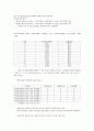 기업부실의원인과예측, 기업부실의 원인과 예측 7페이지