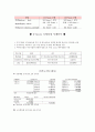 기업부실의원인과예측, 기업부실의 원인과 예측 12페이지