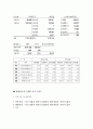 기업부실의원인과예측, 기업부실의 원인과 예측 15페이지