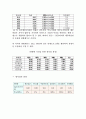 기업부실의원인과예측, 기업부실의 원인과 예측 18페이지