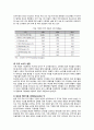국제경영,현대차,미국시장,해외시장,마케팅,브랜드,브랜드마케팅,기업,서비스마케팅,글로벌,경영,시장,사례,swot,stp,4p 4페이지