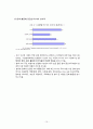 국제경영학,삼성전자,엘지전자,해외시장진출,마케팅,브랜드,브랜드마케팅,기업,서비스마케팅,글로벌,경영,시장,사례,swot,stp,4p 10페이지