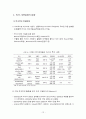국제경영학,삼성전자,엘지전자,해외시장진출,마케팅,브랜드,브랜드마케팅,기업,서비스마케팅,글로벌,경영,시장,사례,swot,stp,4p 12페이지
