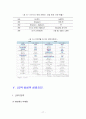 국제경영학,삼성전자,엘지전자,해외시장진출,마케팅,브랜드,브랜드마케팅,기업,서비스마케팅,글로벌,경영,시장,사례,swot,stp,4p 17페이지