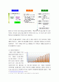 미샤,글로벌경영,마케팅,브랜드,브랜드마케팅,기업,서비스마케팅,글로벌,경영,시장,사례,swot,stp,4p 10페이지