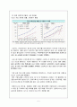스타벅스커피,마케팅,브랜드,브랜드마케팅,기업,서비스마케팅,글로벌,경영,시장,사례,swot, 5페이지