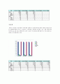 신한 은행 방식 (The ShinHan Bank Way) 6페이지
