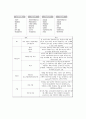 신한 은행 방식 (The ShinHan Bank Way) 13페이지