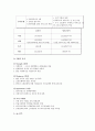 신한 은행 방식 (The ShinHan Bank Way) 19페이지