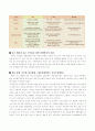 와바(WABAR)창업,가맹점,프랜차이즈,마케팅,브랜드,브랜드마케팅,기업,서비스마케팅,글로벌,경영,시장,사례,swot,stp,4p 6페이지