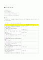 와바(WABAR)창업,가맹점,프랜차이즈,마케팅,브랜드,브랜드마케팅,기업,서비스마케팅,글로벌,경영,시장,사례,swot,stp,4p 14페이지