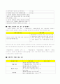 와바(WABAR)창업,가맹점,프랜차이즈,마케팅,브랜드,브랜드마케팅,기업,서비스마케팅,글로벌,경영,시장,사례,swot,stp,4p 15페이지