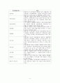 장애인재활,직업재활,장애인재활,마케팅,브랜드,브랜드마케팅,기업,서비스마케팅,글로벌,경영,시장,사례,swot,stp,4p 7페이지