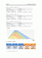 소득세,빈곤층,마케팅,브랜드,브랜드마케팅,기업,서비스마케팅,글로벌,경영,시장,사례,swot,stp,4p 6페이지