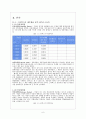 스타벅스 커피 - 커피시장,커피산업 6페이지