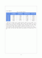 스타벅스 커피 - 커피시장,커피산업 12페이지
