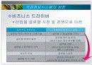 글로벌시스템,마케팅,브랜드,브랜드마케팅,기업,서비스마케팅,글로벌,경영,시장,사례,swot,stp,4p 4페이지