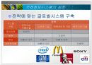 글로벌시스템,마케팅,브랜드,브랜드마케팅,기업,서비스마케팅,글로벌,경영,시장,사례,swot,stp,4p 10페이지