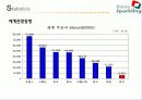 관광법규,한국관광,관광객,마케팅,브랜드,브랜드마케팅,기업,서비스마케팅,글로벌,경영,시장,사례,swot,stp,4p 4페이지