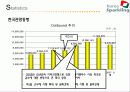 관광법규,한국관광,관광객,마케팅,브랜드,브랜드마케팅,기업,서비스마케팅,글로벌,경영,시장,사례,swot,stp,4p 16페이지