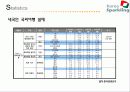 관광법규,한국관광,관광객,마케팅,브랜드,브랜드마케팅,기업,서비스마케팅,글로벌,경영,시장,사례,swot,stp,4p 17페이지