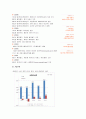 [기업재무론]  M&A 사례 조사 - SK communications(커뮤니케이션즈) : 네이트와 싸이월드, 엠파스 4페이지
