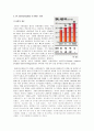 [기업재무론]  M&A 사례 조사 - SK communications(커뮤니케이션즈) : 네이트와 싸이월드, 엠파스 11페이지