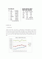 [기업재무론]  M&A 사례 조사 - SK communications(커뮤니케이션즈) : 네이트와 싸이월드, 엠파스 12페이지