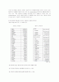 [기업재무론]  M&A 사례 조사 - SK communications(커뮤니케이션즈) : 네이트와 싸이월드, 엠파스 15페이지