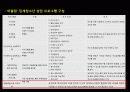청소년과 약물 남용 14페이지