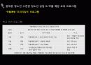청소년과 약물 남용 15페이지