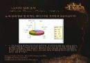 테이크 아웃 커피 프랜차이즈 (Take-Out Coffee Franchise) 9페이지