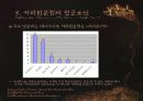 테이크 아웃 커피 프랜차이즈 (Take-Out Coffee Franchise) 23페이지